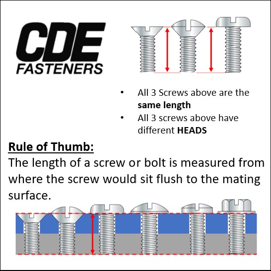 Fastener Facts Tips & Tricks CDE Fasteners, Inc.